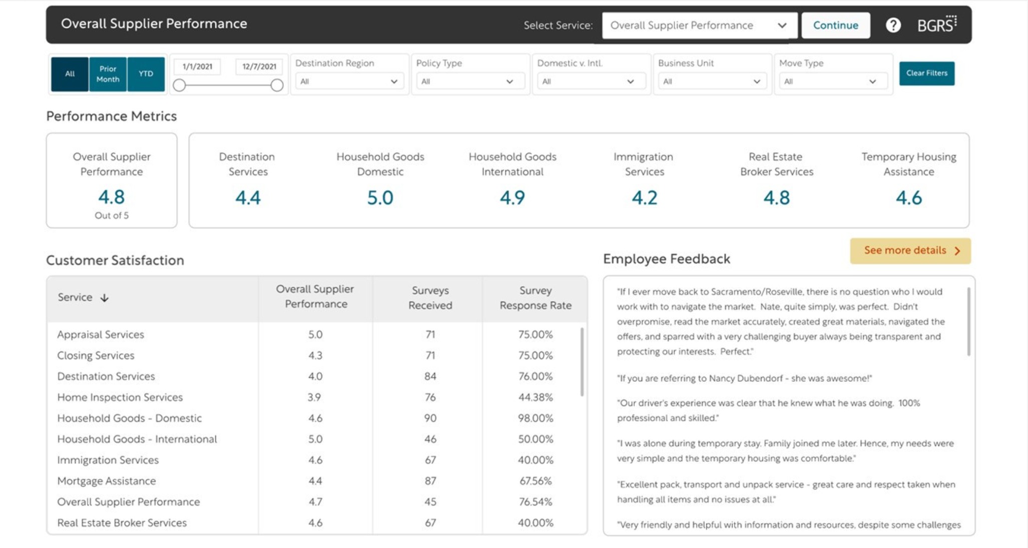 BGRS Reporting Platform